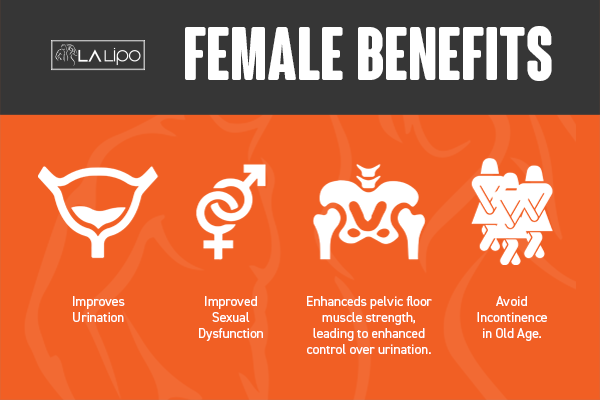 See our incontinence treatment prices and plans from LA LIPO Slough